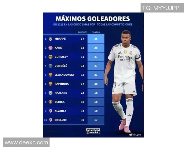 2025年足球球星腿力排名前十榜单,谁是最强踢球者 2025年足球球星腿力排名前十榜单,谁是最强踢球者